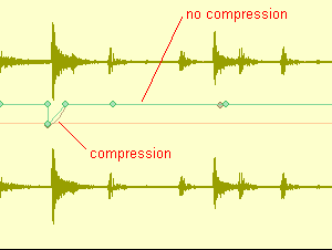 Step 06 - Look at the audio track display - you can see exactly when compression occurs for both channels